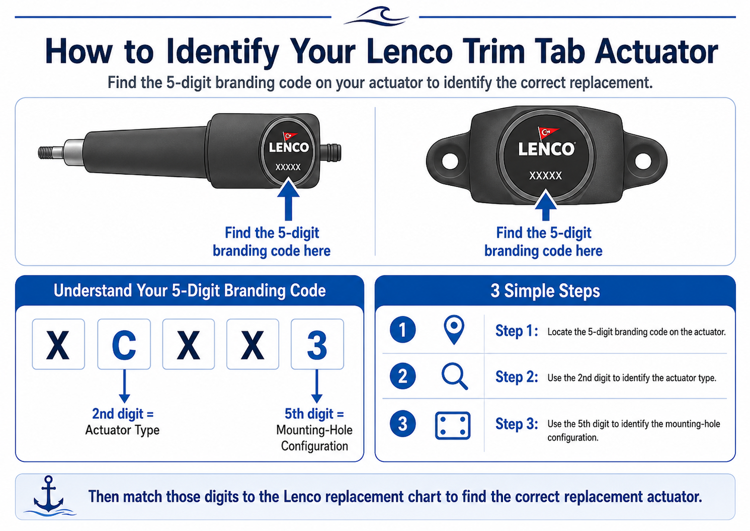 How to identify a Lenco trim tab actuator using the five-digit branding code