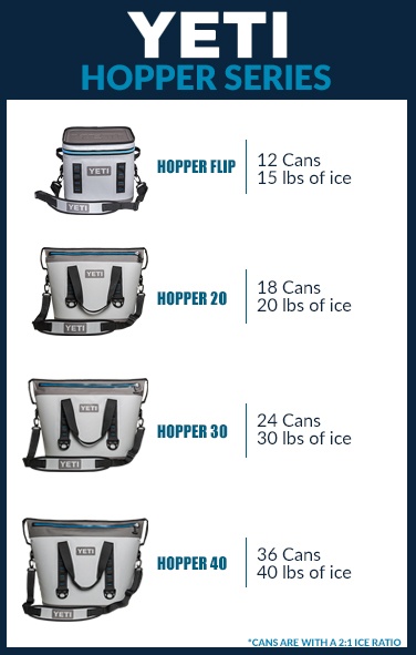 yeti-hopper-information.jpg yeti-hopper-information.jpg